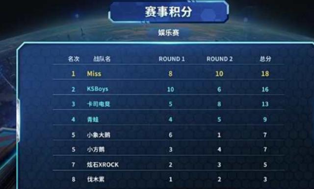 令球迷失望 令球迷失望